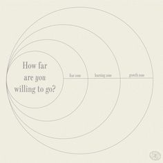 a diagram with the words how far are you will go? and an image of three circles