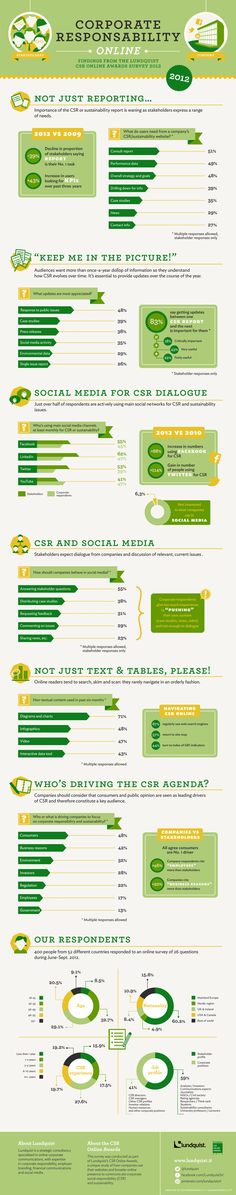 the world's most expensive cars infographicly displayed in green and yellow colors