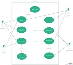 a diagram that shows how to use the network