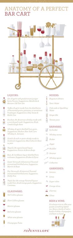 the anatomy of a perfect bar cart info sheet is shown in red, white and gold