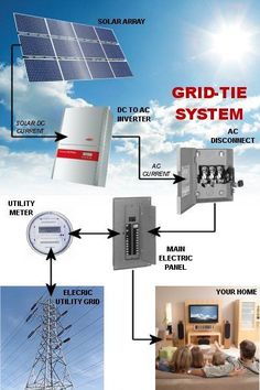 diagram of grid tie system in the air