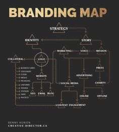 a black and gold poster with the words branding map