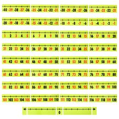 a number line with the numbers in yellow and red on it, as well as two rows