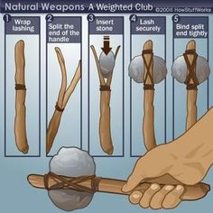 Survival Equipment, Survival Tools