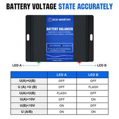 the battery voltage state acurate is shown with its corresponding numbers and measurementss