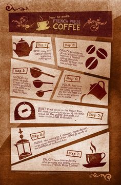 the french press coffee info sheet