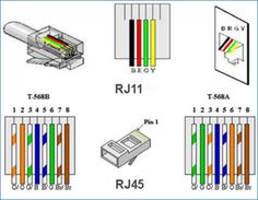 different types of electrical wires and connectors for the home or office, including rj45