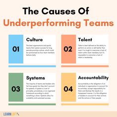 the cause of underperforming teams is shown in this info sheet, which includes four