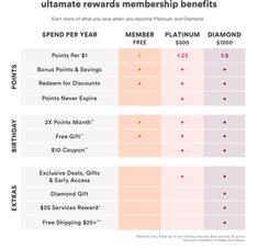 two pricing sheets for diamond points and the same price per $ 1, 500 each