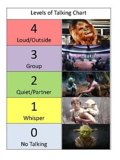 four levels of talking chart with star wars characters and their names in the bottom row