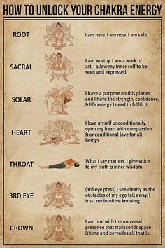 How To Unlock Your Chakra Energy Poster Chakra Astrology, Chakra Healing Meditation, Chakra Health, Magia Das Ervas, Energy Yoga, Chakra Affirmations, Chakra Energy, Yoga Poster, Trening Fitness