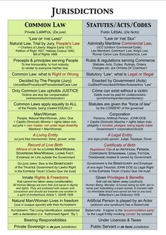 two different types of laws and their meanings