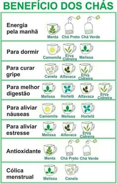 Organização Magia Das Ervas, Health Problems, Health Food, Home Remedies, Health Benefits, Healthy Life, Health Tips, Fitness Motivation, Herbs