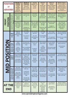 a table with the words at the end and an image of what is in it