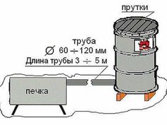 the diagram shows how to use an electric device for heating and cooling water, as well as