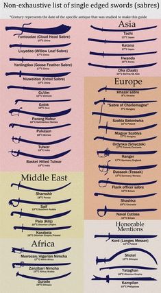 the different types of sabers with 28 blades in asia and middle east, from ancient to modern times