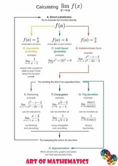 an image of a diagram with the formulas and functions for calculations on it, including