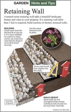 an info sheet describing the benefits of retaining walls and how to use them for landscaping