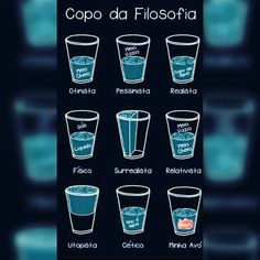 the different types of glasses are shown in this graphic above which one is labeled as copo da filosofia