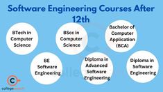 Software Engineering Courses After 12th Toefl Exam, Gate Exam, Medical Health Care, Computer Science Engineering, College Names, Engineering Courses, Certificate Courses, Distance Education