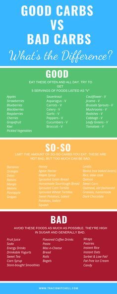 Carbs List, Good Carbs, Best Diet Plan, Abdominal Fat, Low Fat Diets, High Blood Sugar, Good And Bad, No Carb Diet