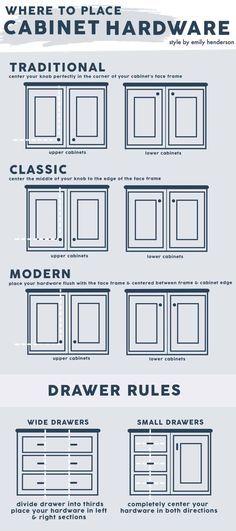 the different types of cabinets are shown in this graphic diagram, which shows how to use them