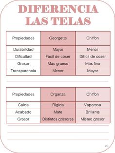 a spanish poster with the names of different cities in pink and white, on top of a