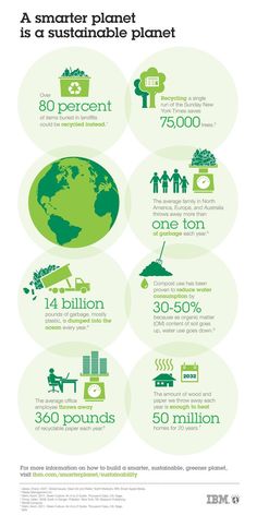 the world's most green cities are in this infographal poster, which shows how