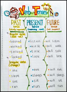 the verb tense chart for past and present future students will be able to use it