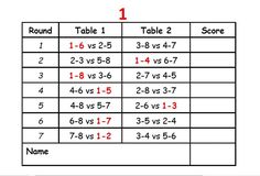 the table is shown with numbers and times for each type of item in this table