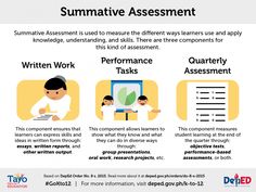 an info sheet describing the different types of learning skills