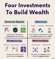 four investments to build wealth info