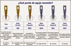 four different types of shears are shown in this diagram, with the names below them