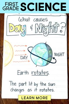 a notebook with the words, what cause day and night?