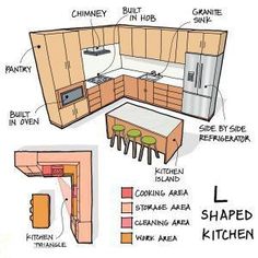 a kitchen with wooden cabinets and an island in the middle, labeled area for seating