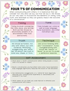 the four types of communication that people use to communicate with each other in their own language