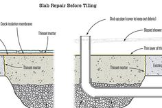 an image of a slab repair before and after it has been poured into the ground