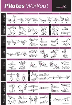 an exercise poster showing the different types of pilates and how to use them