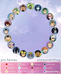 an animated circle with many different avatars