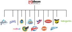 an image of a line graph with different brands on it and the names of each brand