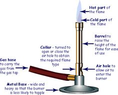 a diagram showing the parts of a lighter