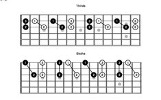 the guitar frets are shown in two different positions