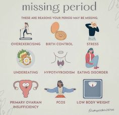 Healthy Period, Too Much Estrogen, Period Hacks, Menstrual Health, Feminine Health, Period Pain, Hormone Health, Health Knowledge, Good Health Tips