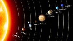 the solar system with all its planets and sun in it's orbit, taken from space