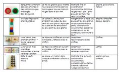 a table with different types of objects and words on it, including an image of a traffic light