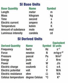 the names and symbols of different types of electrical devices