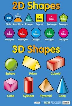 3d shapes poster on a blue background