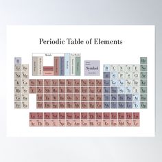 High-quality posters to hang in dorms, bedrooms or offices. Multiple sizes are available. Printed on 185gsm semi gloss poster paper. Additional sizes are available. Finally, an aesthetically pleasing Period Table of Elements. Are you really a scientist if you don't have a periodic table poster/mug/sticker? The answer is yes, but this would still be a great gift for yourself and all your other nerd friends including your high school chemistry teacher. Periodic Table Of The Elements Aesthetic, Aesthetic Periodic Table, Chemistry Poster, Period Table, Periodic Table Poster, Chemistry Posters, Chemistry Periodic Table, Chinese Tiger, Wallpaper Vibes