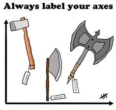 Always label your axes LOLz! Teaching Sustainability, Calculus Humor, Nerdy Humor