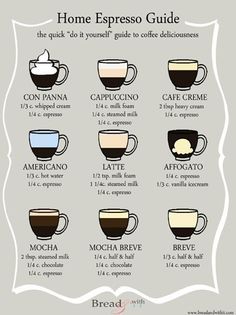 the coffee guide for espresso and cappuccino is shown in this poster